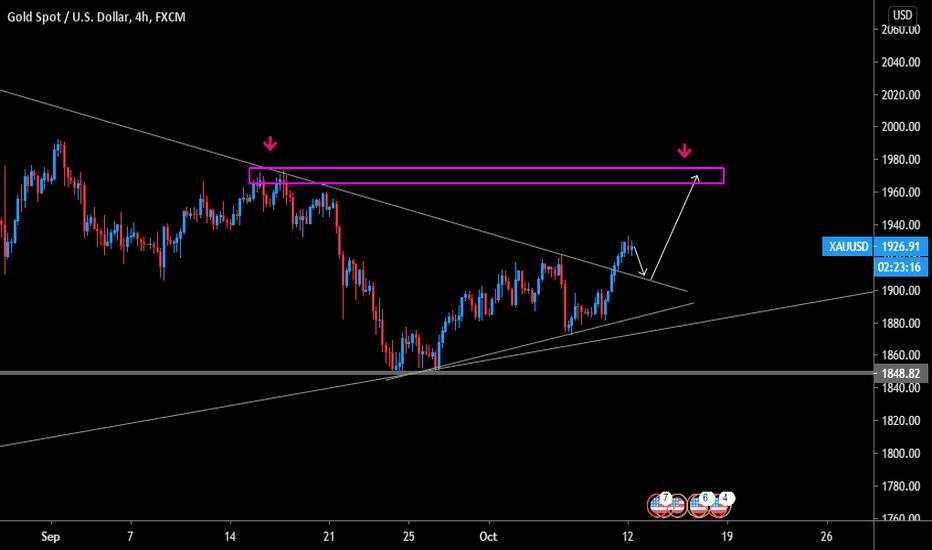 Gold is heading up