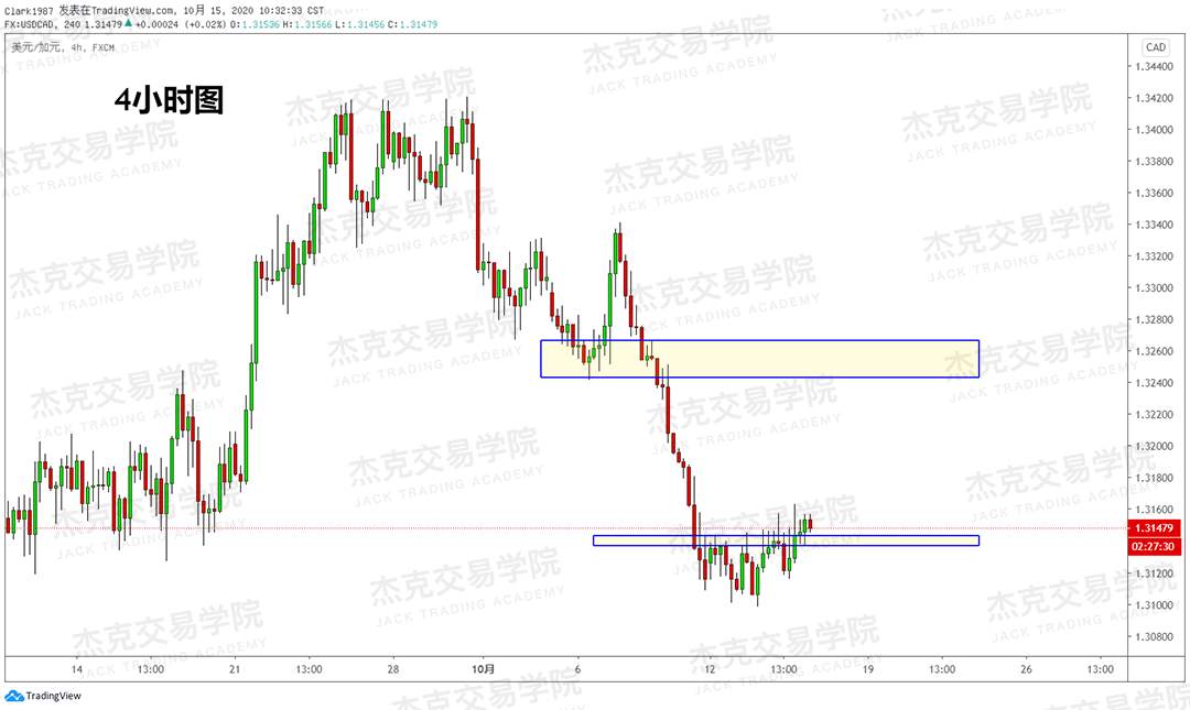 [10月15日策略]黄金/原油/英镑/欧元/美日/澳元/标普/BTC/BCH