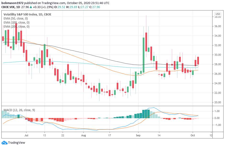 European Equities: Trump, Economic Data, COVID-19, and U.S Politics in Focus