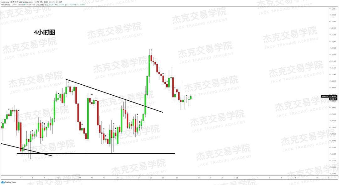 [10月27日策略]黄金/原油/英镑/欧元/美日/澳元/标普/BTC/BCH