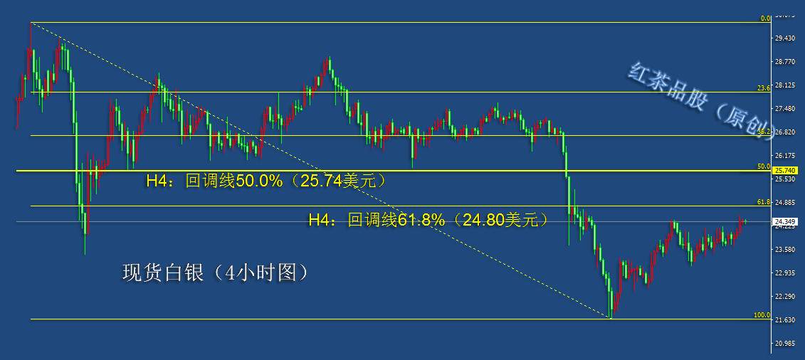 10.6早茶：国际原油大涨，黄金白银震荡上涨
