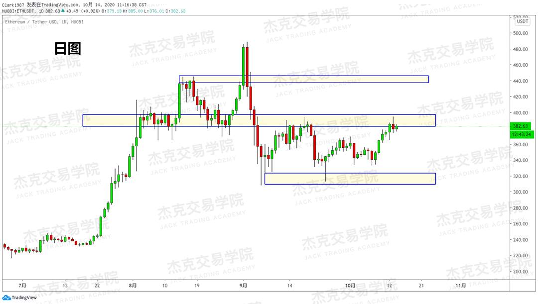 [10月14日策略]黄金/原油/英镑/欧元/美日/澳元/标普/BTC/BCH