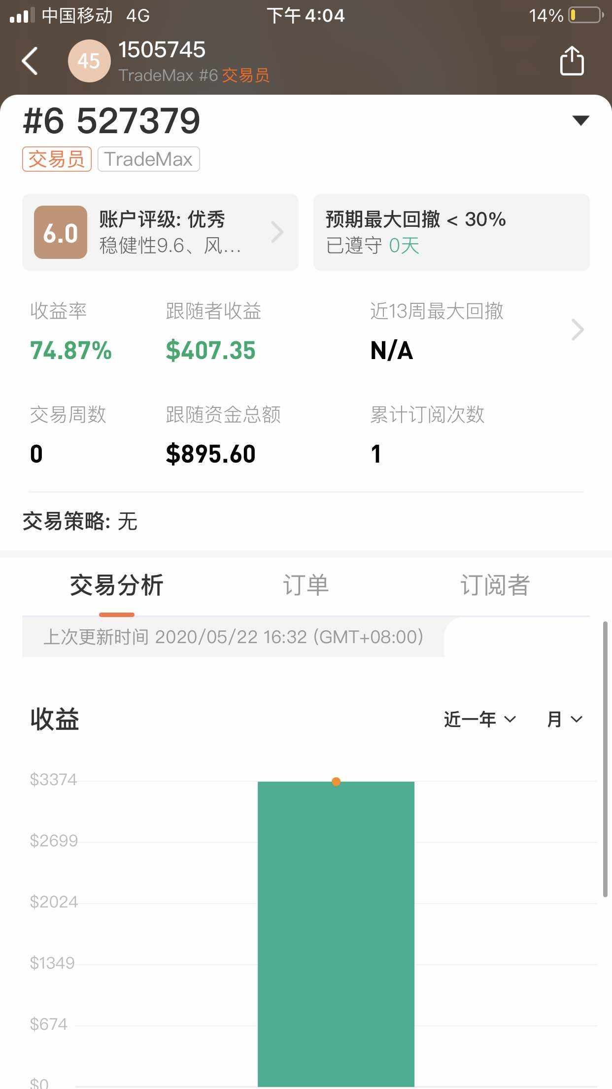 feed image