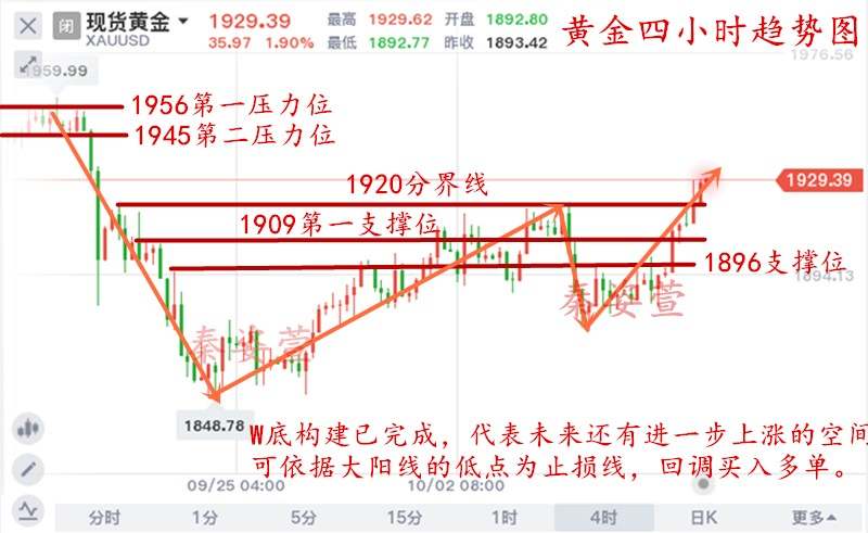 10.11秦姿萱：大选在即金融市场再掀波浪，下周黄金白银走势预测分析！