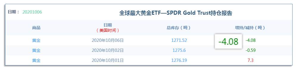 10.7早茶：黄金白银大幅度回调，原油上涨受到阻碍