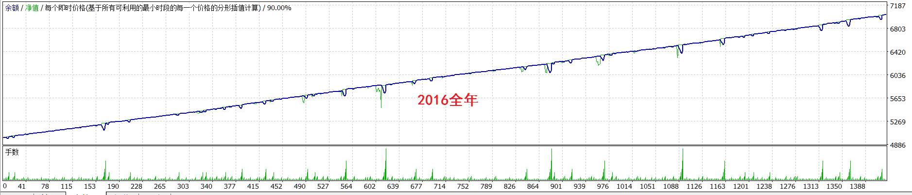 需要稳定盈利的朋友必看此文←点击查看