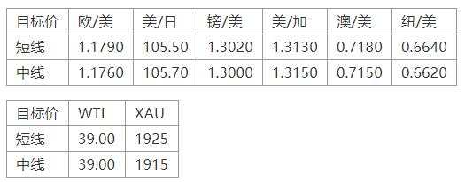MEXGroup：晚间简报2020-10-13