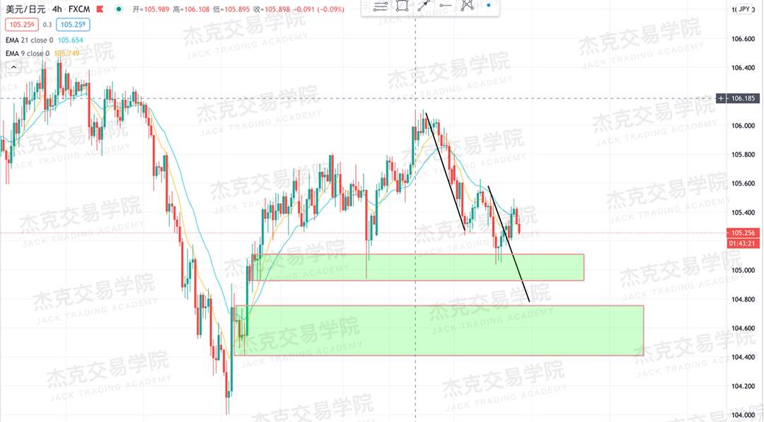 [10月16日策略]黄金/原油/英镑/欧元/美日/澳元/标普/BTC/BCH
