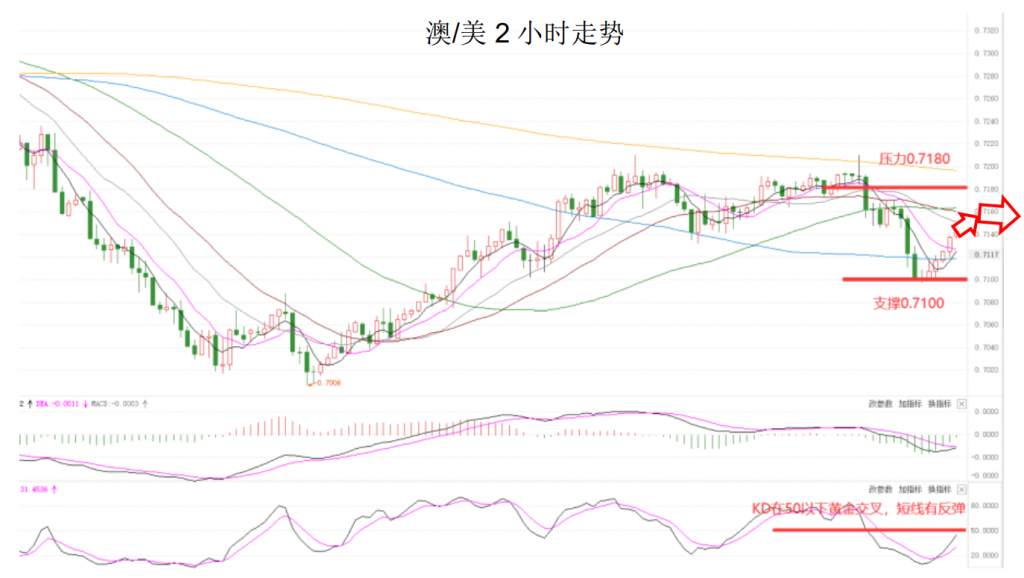 MEXGroup：晚间简报2020-10-07