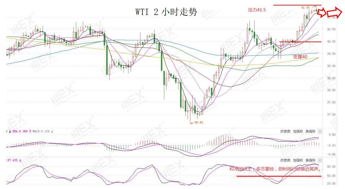 MEXGroup：风险情绪回升，可继续关注商品货币