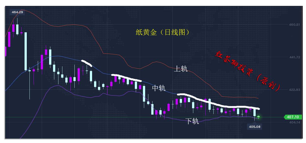 10.29早茶：受欧美负面情绪影，原油、黄金、白银纷纷大跌