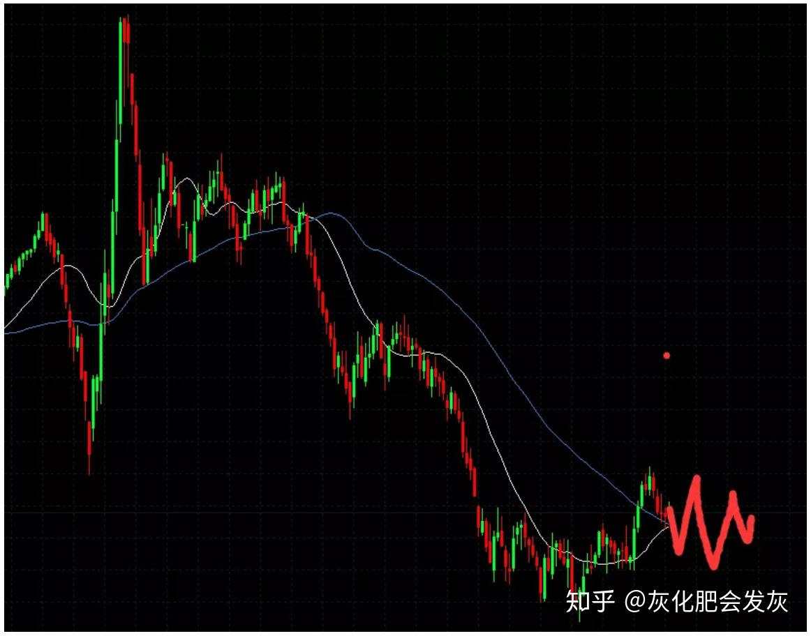 大选行情开始，除了。。