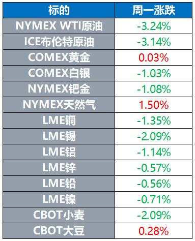 【环球市场】欧美股市全线重挫 苹果明年或发布两款无线耳机