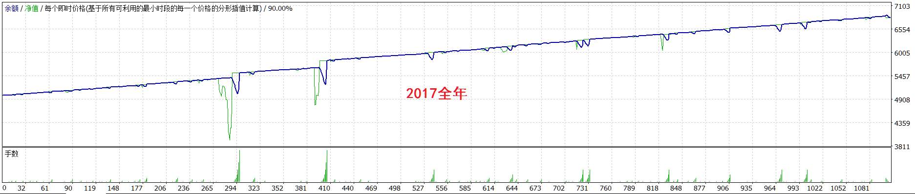 需要稳定盈利的朋友必看此文←点击查看