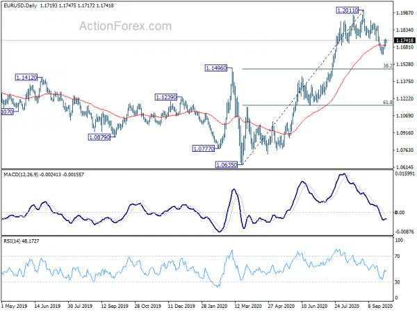 EUR/USD Daily Outlook
