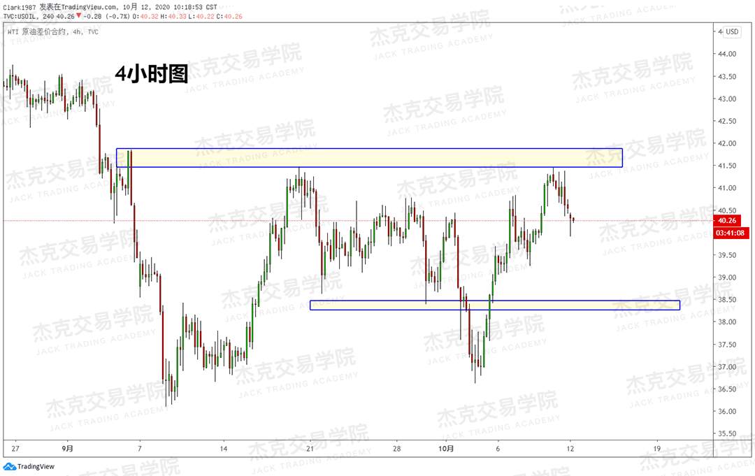 [10月12日策略]黄金/原油/英镑/欧元/美日/澳元/标普/BTC/BCH