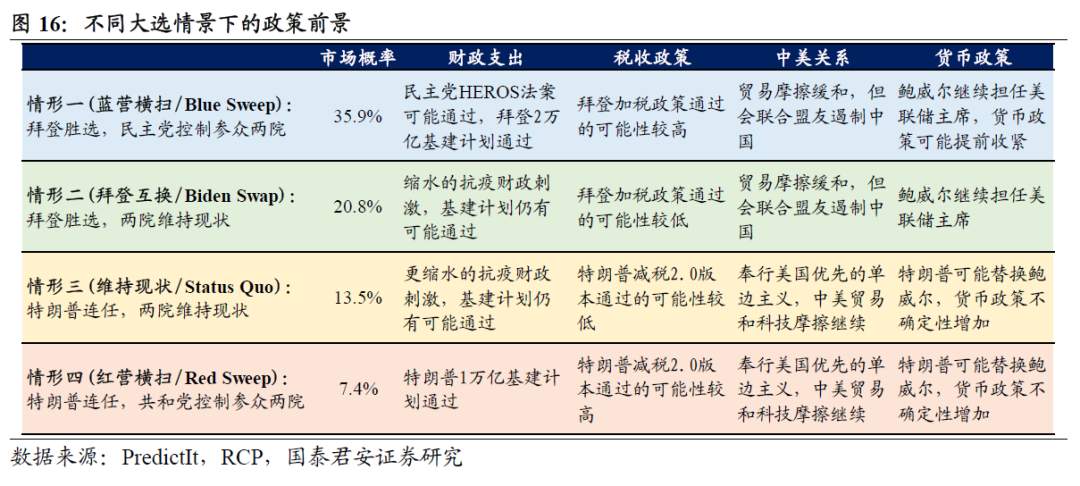 美国大选还剩下什么悬念？