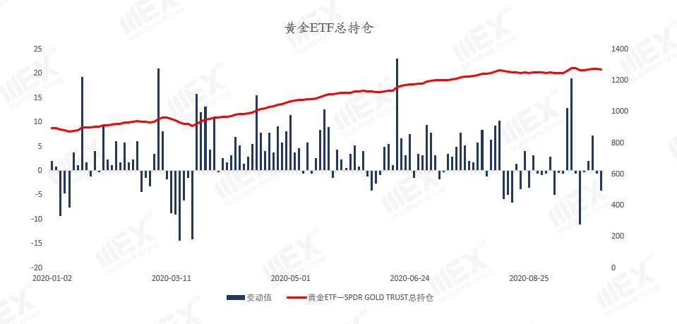 MEXGroup：每周策略2020-10-12
