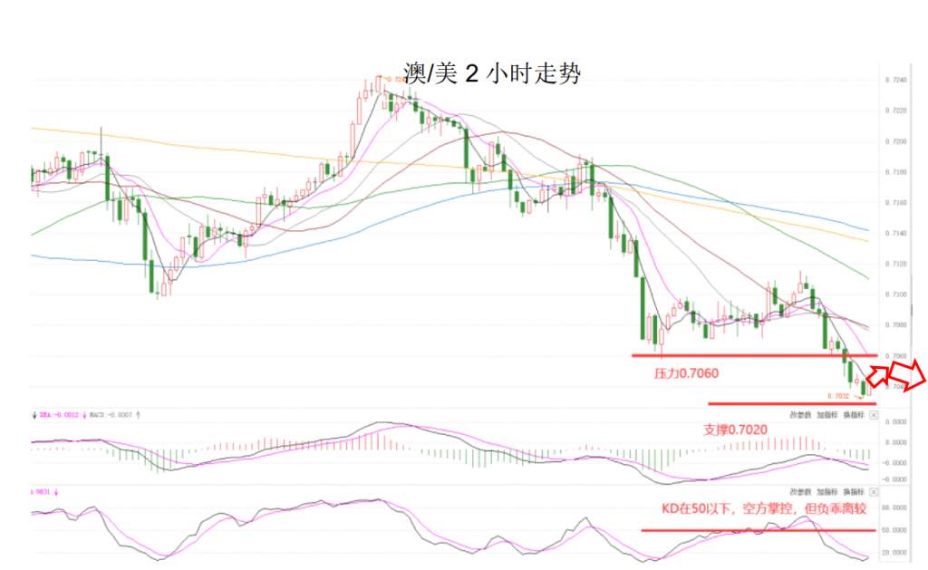 MEXGROUP：晚间简报2020-10-20