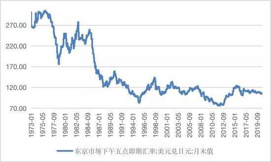 人民币进入升值新周期？还是波动新常态？