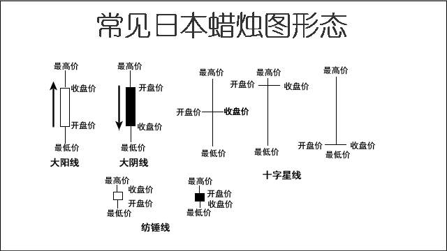 外汇交易中技术分析寻找需求区间：高概率事件重复做