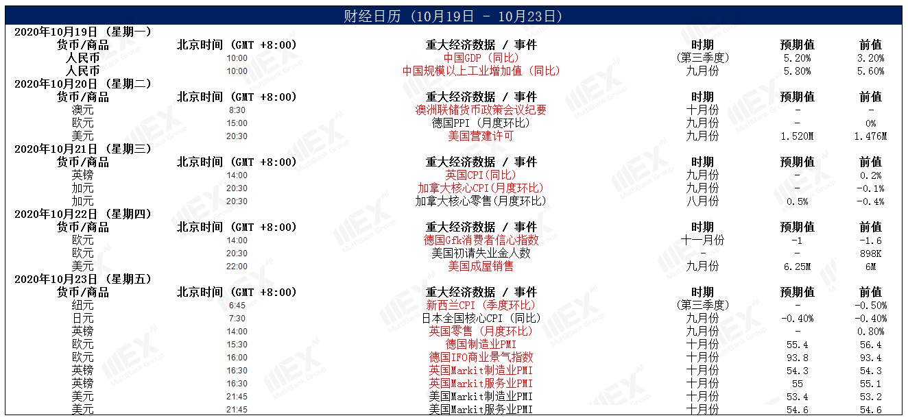 MEXGroup：每周策略2020-10-19