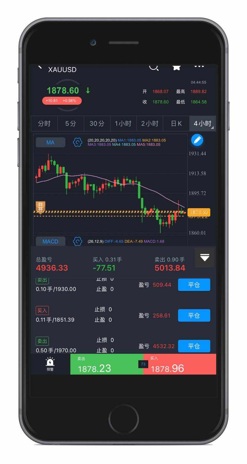 周/月复盘 继续维持前低后高的预判