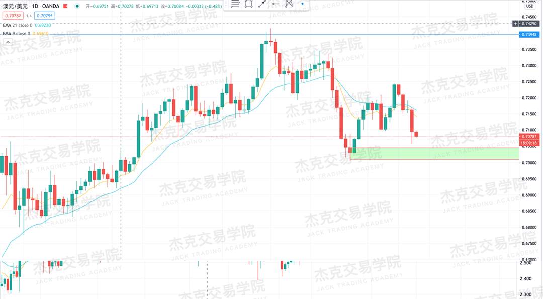 [10月16日策略]黄金/原油/英镑/欧元/美日/澳元/标普/BTC/BCH