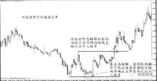 金帝财神：“盲点利润”忽视的部分，不做交易的路人甲