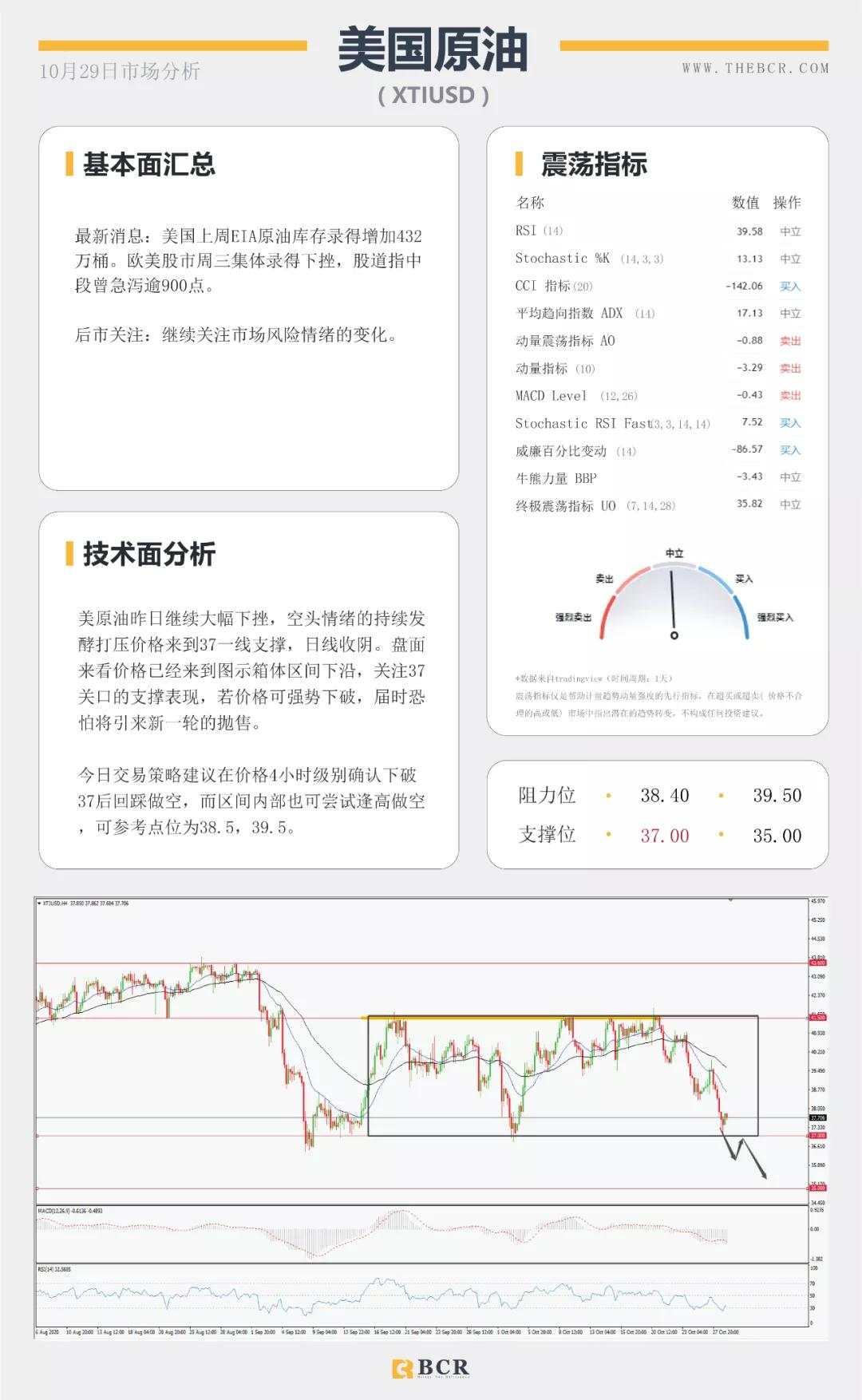 BCR10.29日国际货币、黄金、原油市场分析