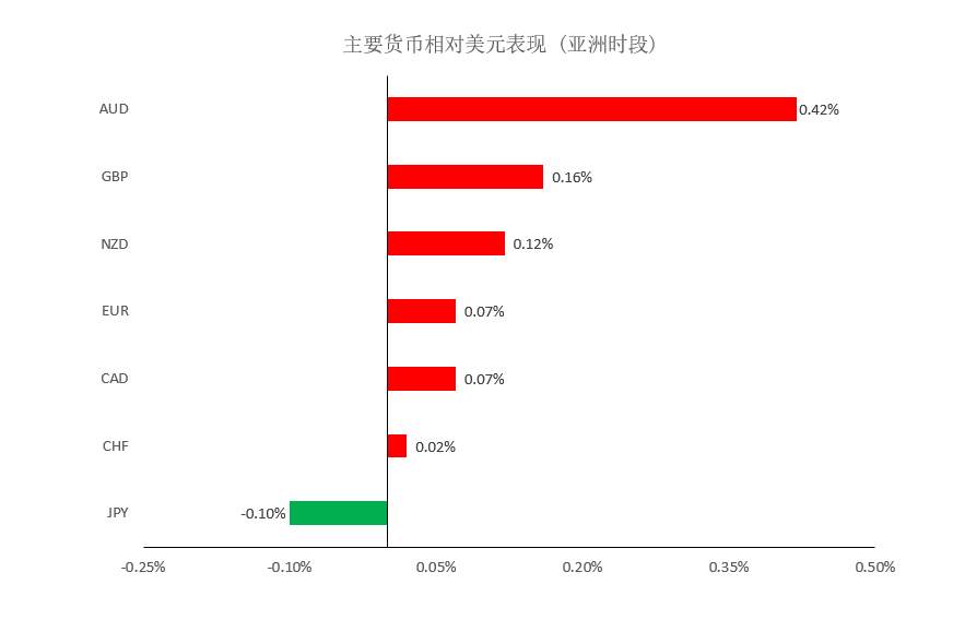 MEXGroup：晚间简报2020-10-07