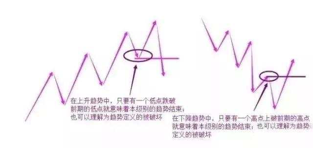 解读外汇交易的盈利之道：规则和纪律之趋势！