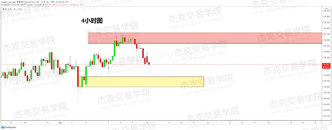 [10月12日策略]黄金/原油/英镑/欧元/美日/澳元/标普/BTC/BCH