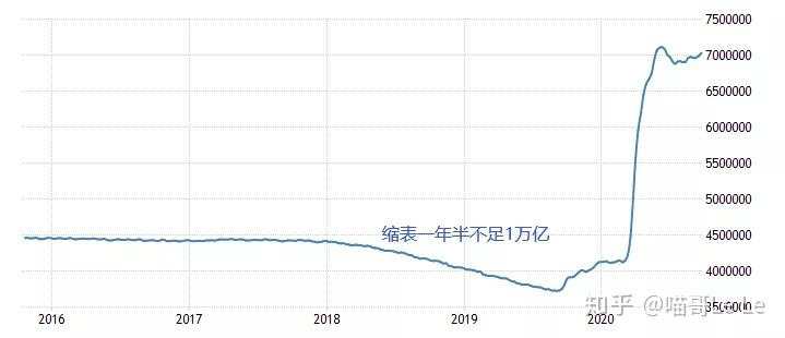 价值决定趋势，情绪放大波动