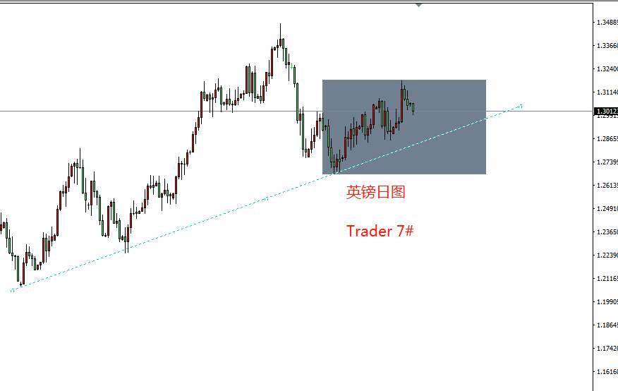 测试 月线 上破 下破 支撑 回撤