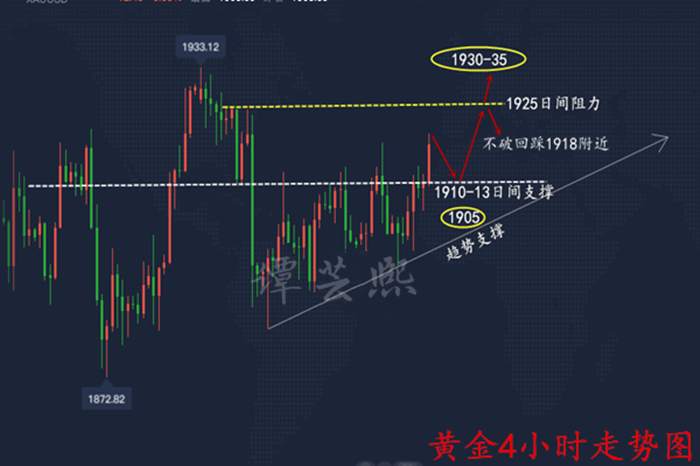 谭芸熙：黄金原油多头开始发力，晚间交易思路在线提供！