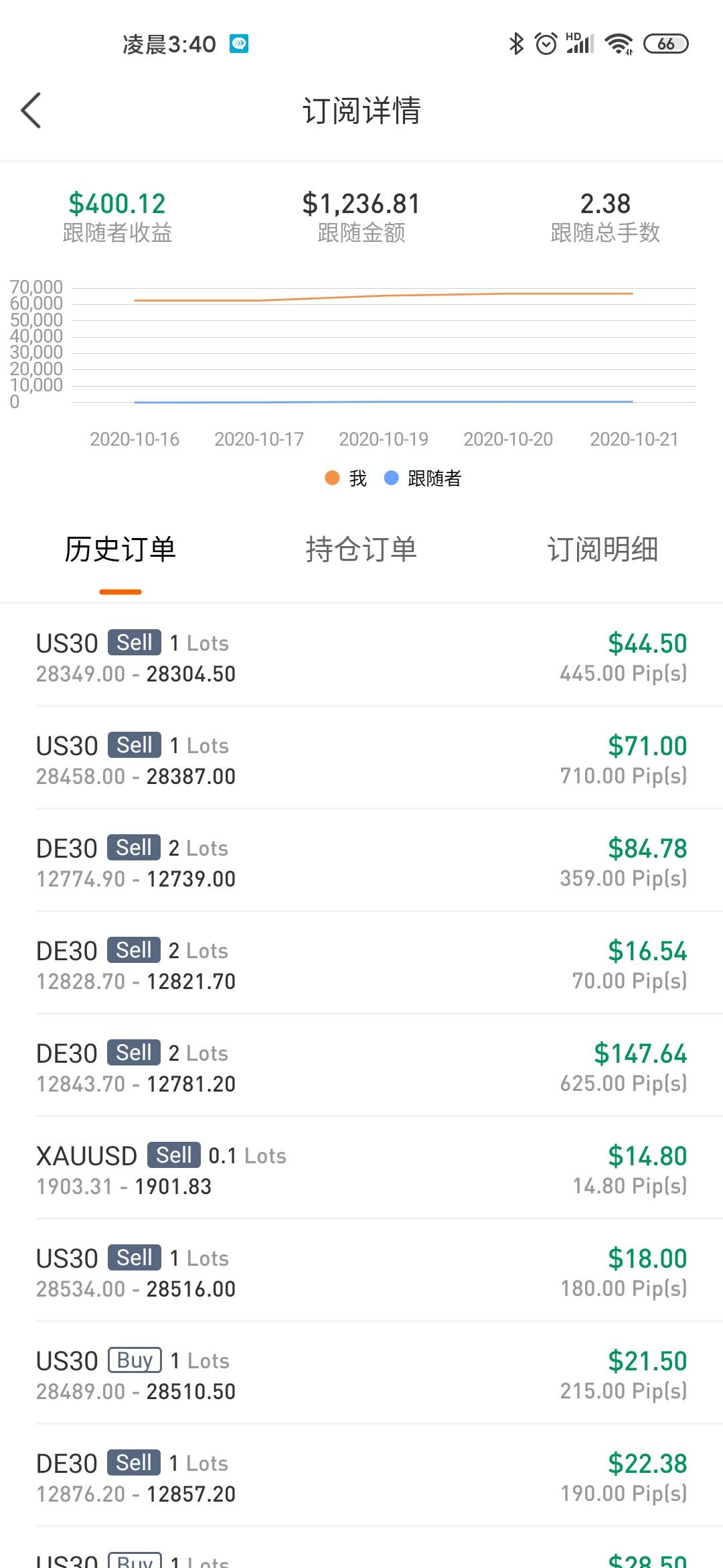 这个收益夸张了，才三天
