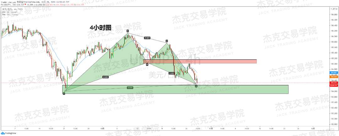 [10月28日策略]黄金/原油/英镑/欧元/美日/澳元/标普/BTC/BCH