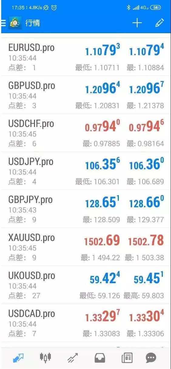 【WeTrade众汇】出金2小时到账是什么体验？– 论原油“黑天鹅事件”对经纪商实力的考验