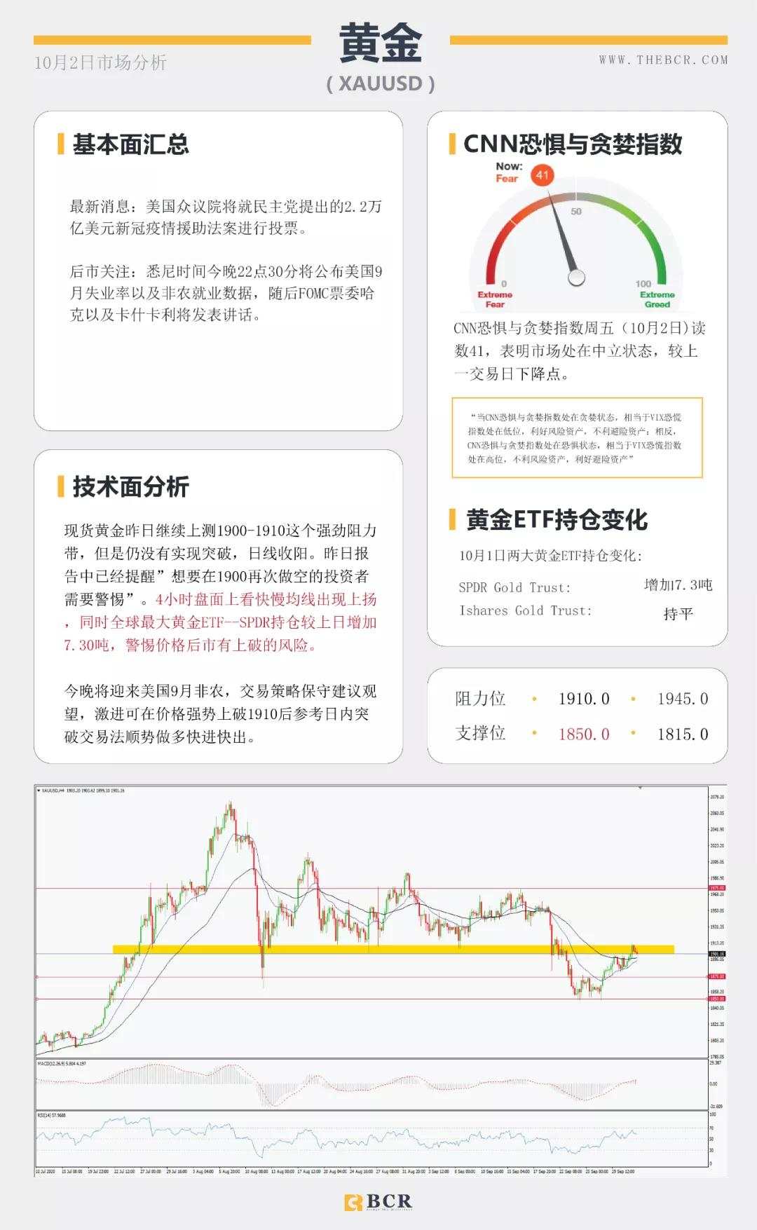 BCR10.2日货币、黄金、原油市场分析