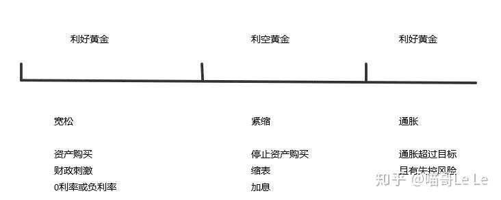 价值决定趋势，情绪放大波动