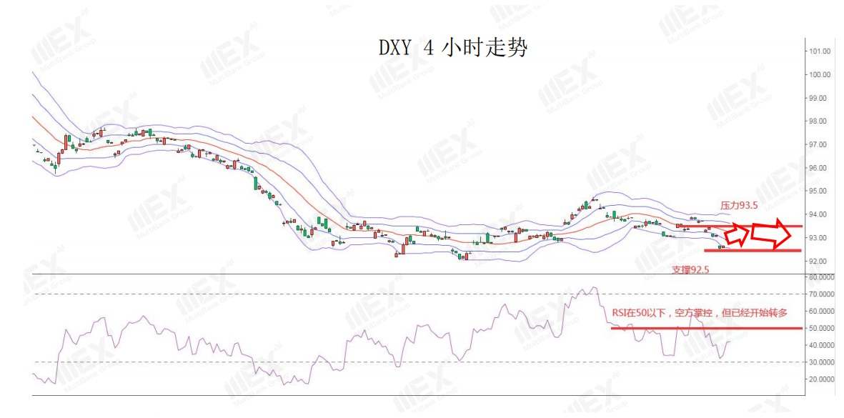 MEXGroup：疫情重燃以及政治风险加剧，避险美元再获市场青睐