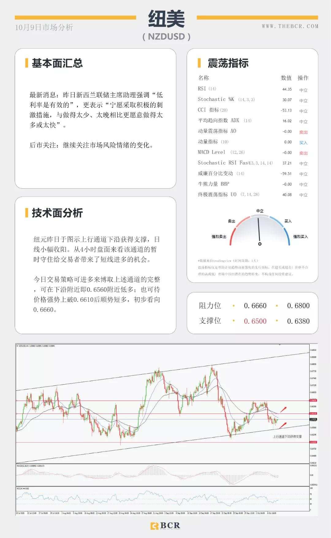 BCR10.9日货币、黄金、原油市场分析