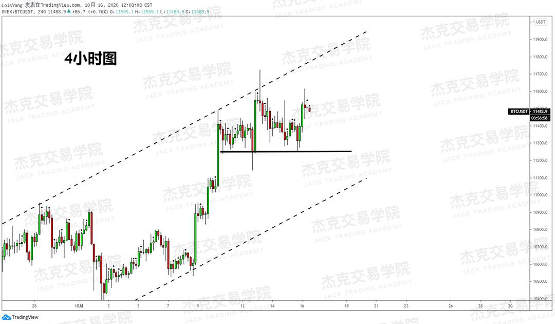 [10月16日策略]黄金/原油/英镑/欧元/美日/澳元/标普/BTC/BCH
