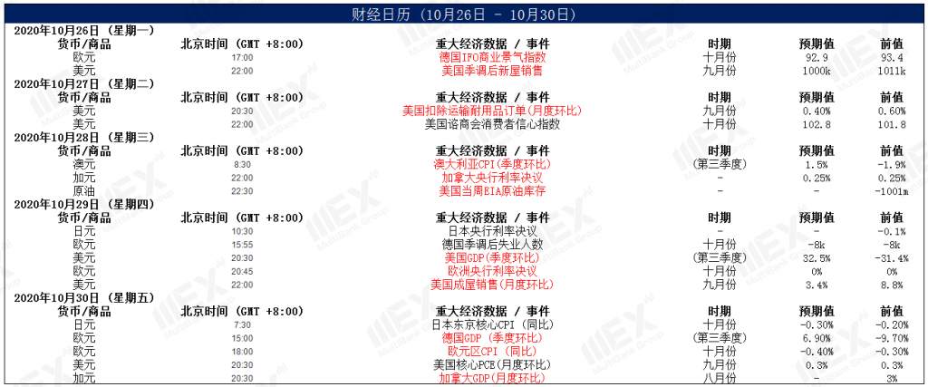 MEXGroup：每周策略2020-10-26