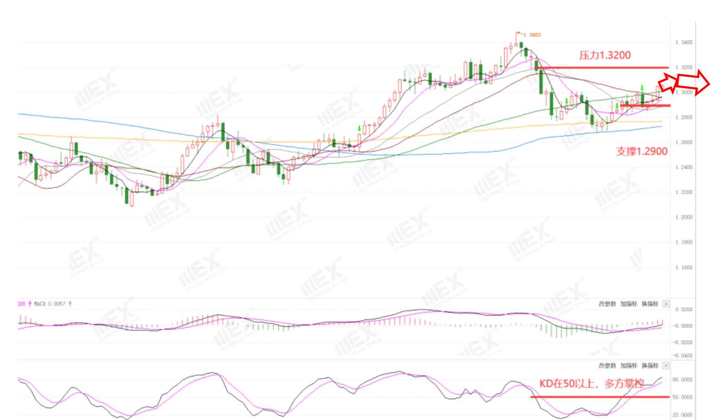 MEXGroup：每周策略2020-10-12