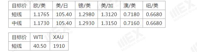 MEXGroup：无协议脱欧风险上升，英磅或将继续承压