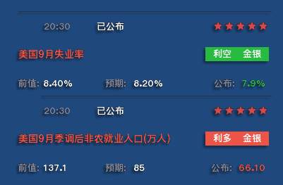 10.2夜盘：黄金白银全天震荡不一，国际原油又迎大跌