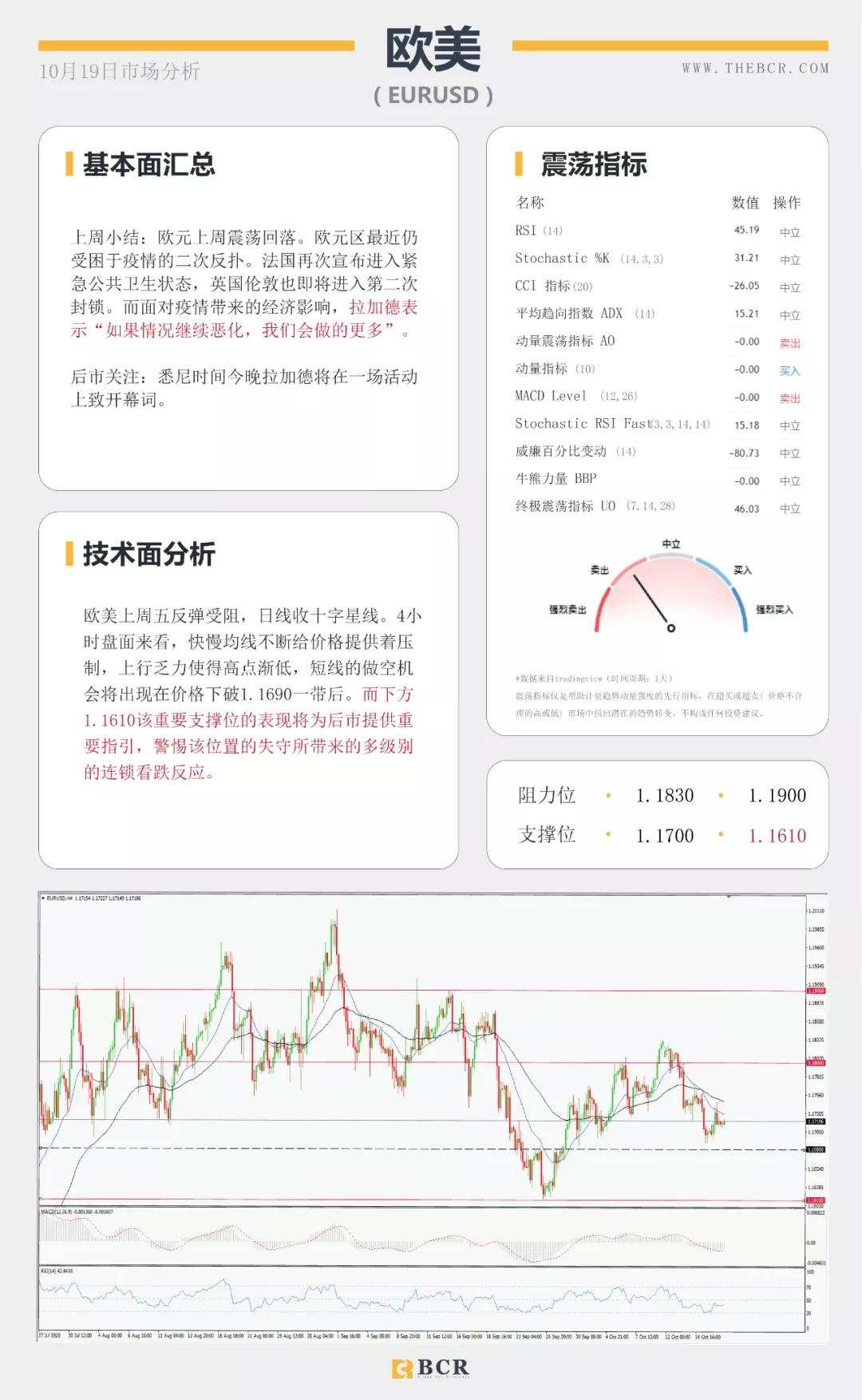 BCR10.19日货币、黄金、原油市场分析
