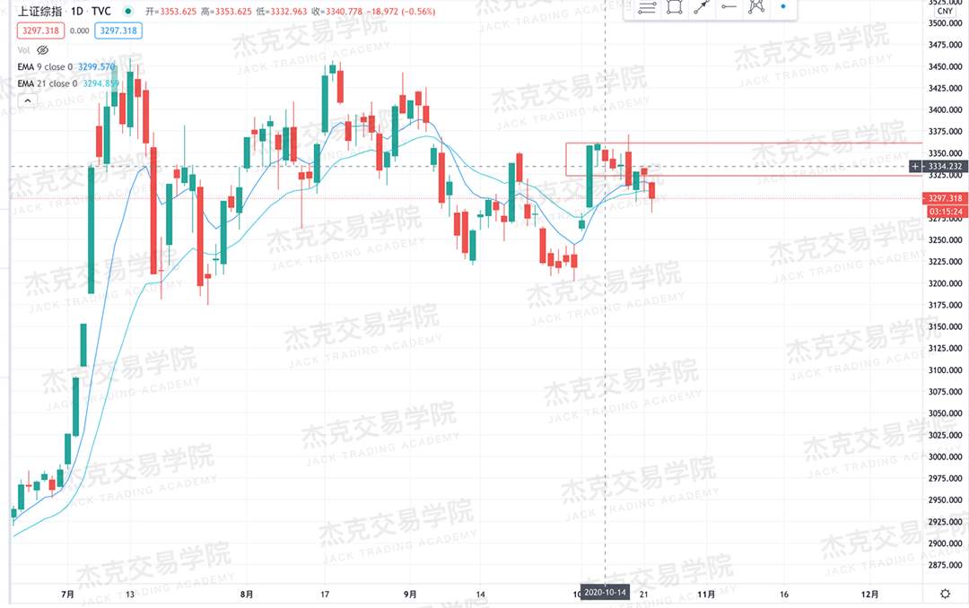 [10月22日策略]黄金/原油/英镑/欧元/美日/澳元/标普/BTC/BCH